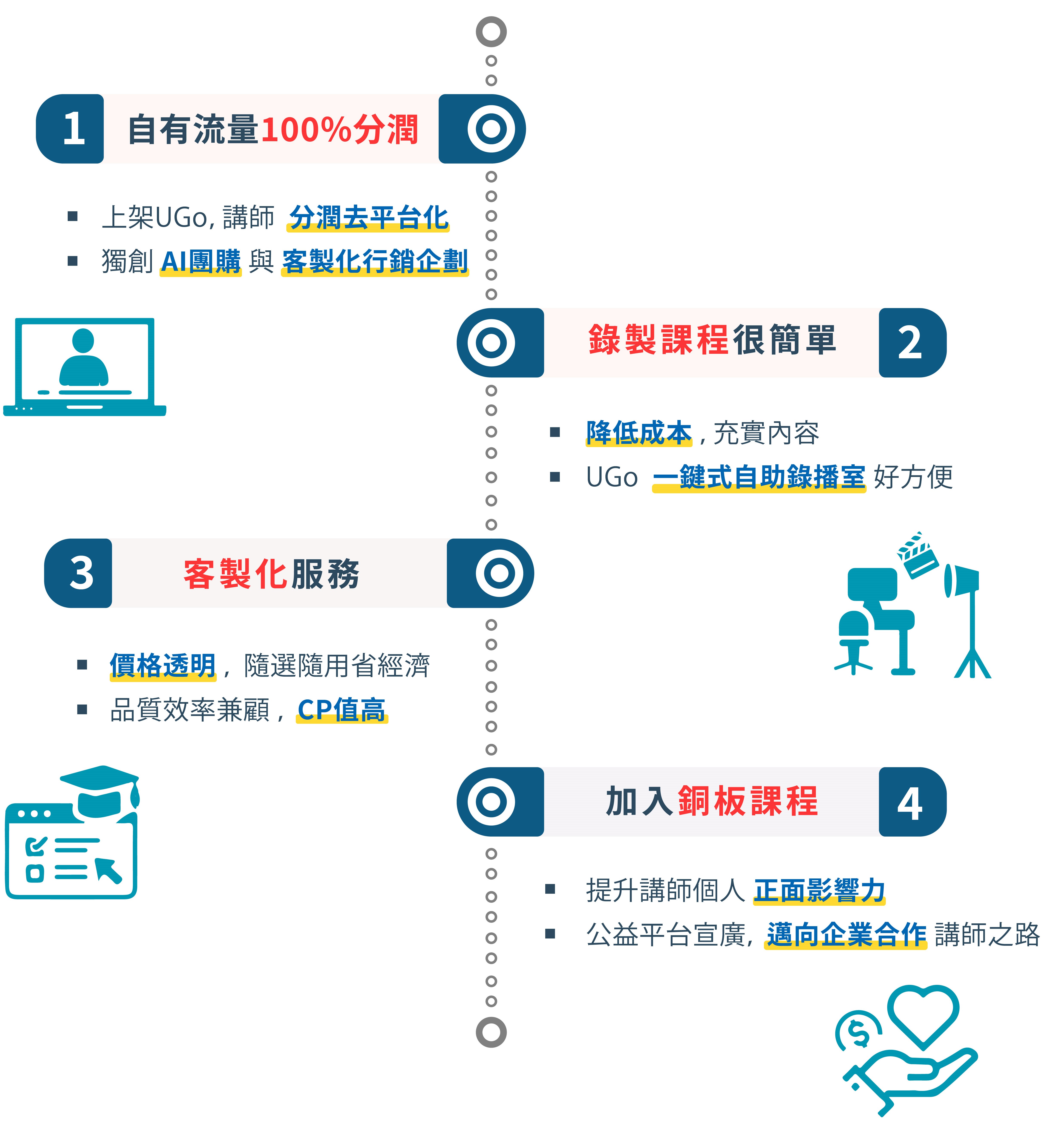 在UGo開始的理由 在UGo開始的理由
